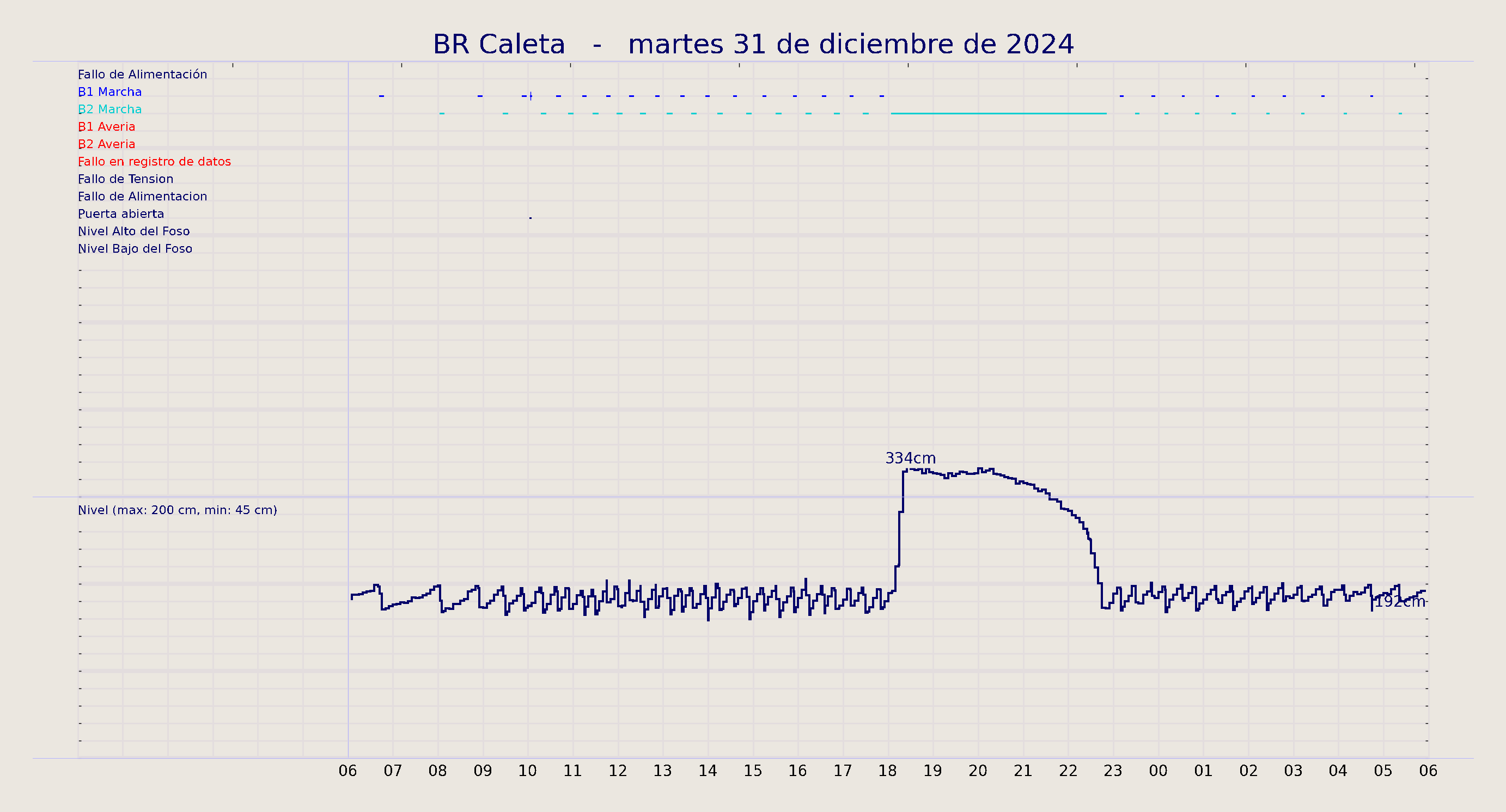 ../../imagenes/vid/2024/BR Caleta/2024-12-31 BR Caleta.png
